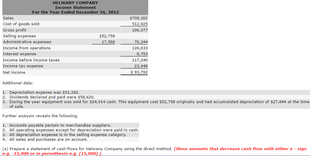 statements of Helwany Company HELWANY COMPANY Comparative Balance Sheets December 31 2011