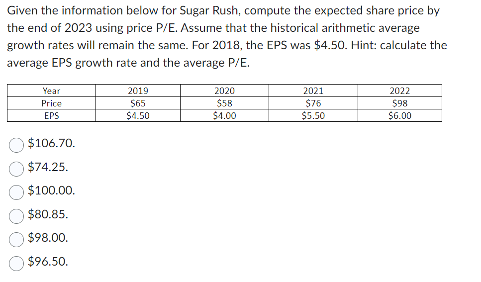  Given the information below for Sugar Rush, compute the expected share