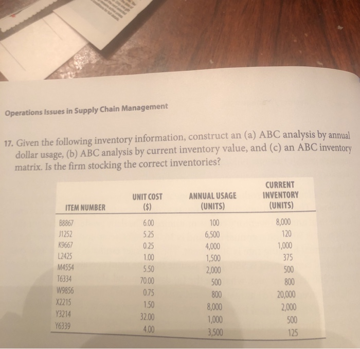 spreadsheet problem Operations issues in Supply Chain Management 17. Given the following