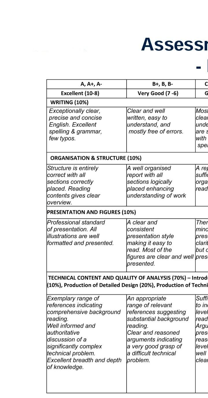 of the group project is to extend the use of the NiryoOne
