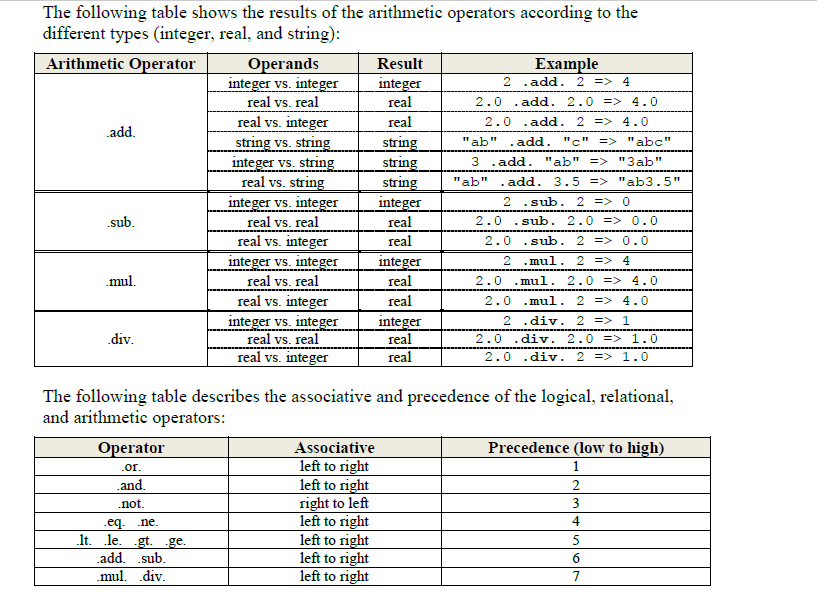 you. Course: CECS 4200 Section: 08 Term: Winter 2016 Project Topic: Interpreter