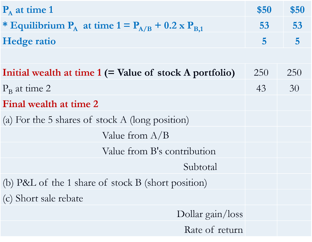 A. The long margin ratio requirement is 55% and margin loan interest