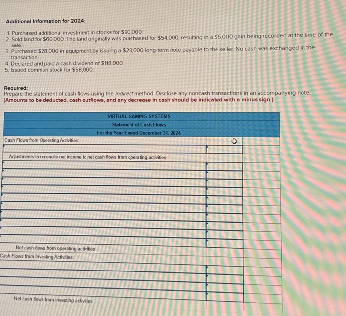 11-3, 11-4, 11-5) The income statement, balance sheets, and additional information for