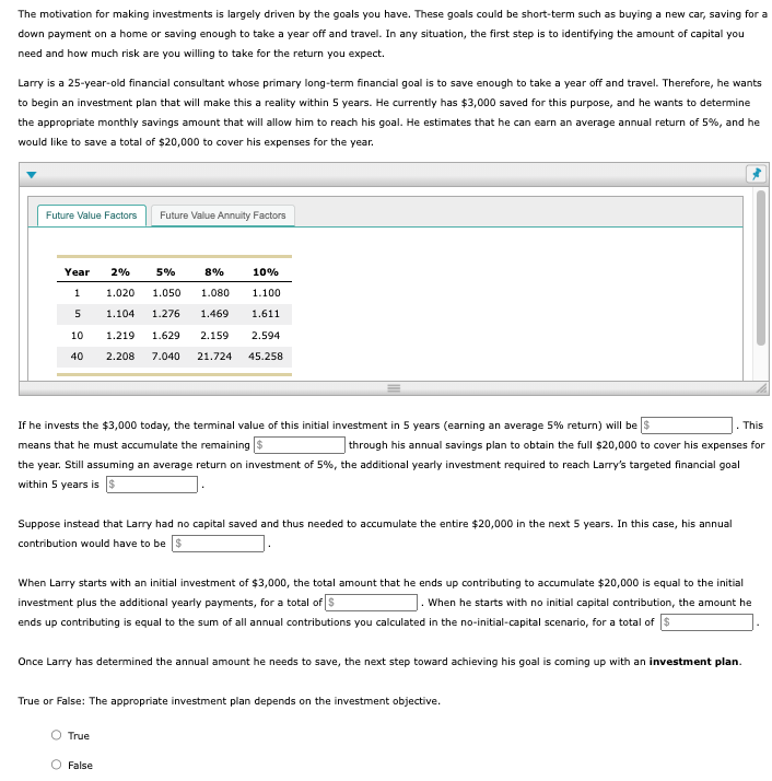 The motivation for making investments is largely driven by the goals