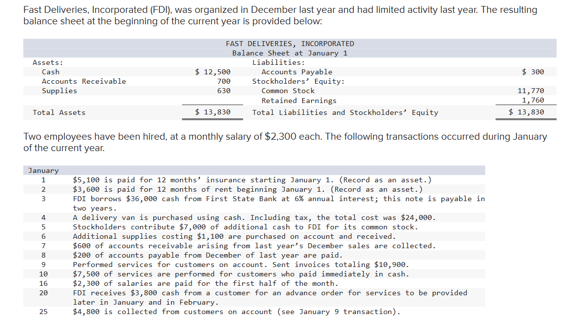 Need an unadjusted trial balance for the given data. Fast Deliveries,