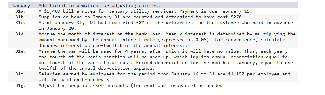 Incorporated (FDI), was organized in December last year and had limited activity