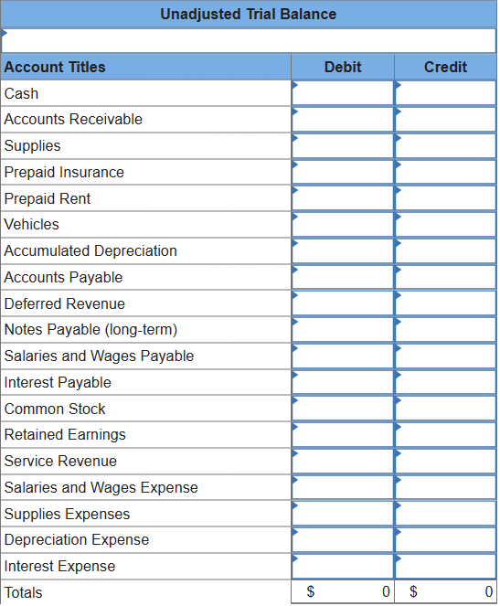 last year. The resulting balance sheet at the beginning of the current