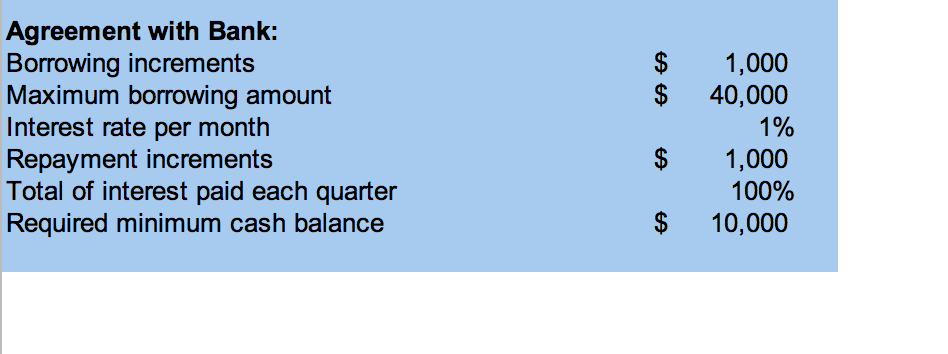 what needs to be filled out One amendment given by the teacher,