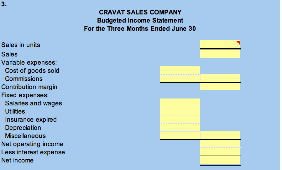 Minimum ending cash balance Selling price 8 Recent and forecast sales (in