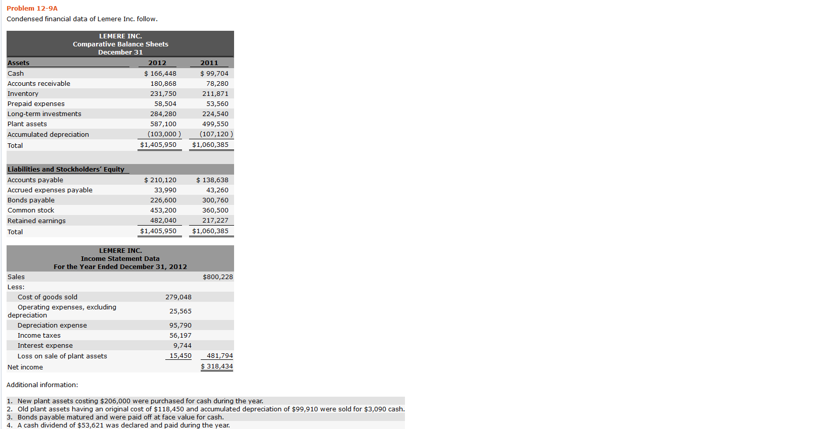 you can't complete really crucial piece of work ^^! Prepare a statement