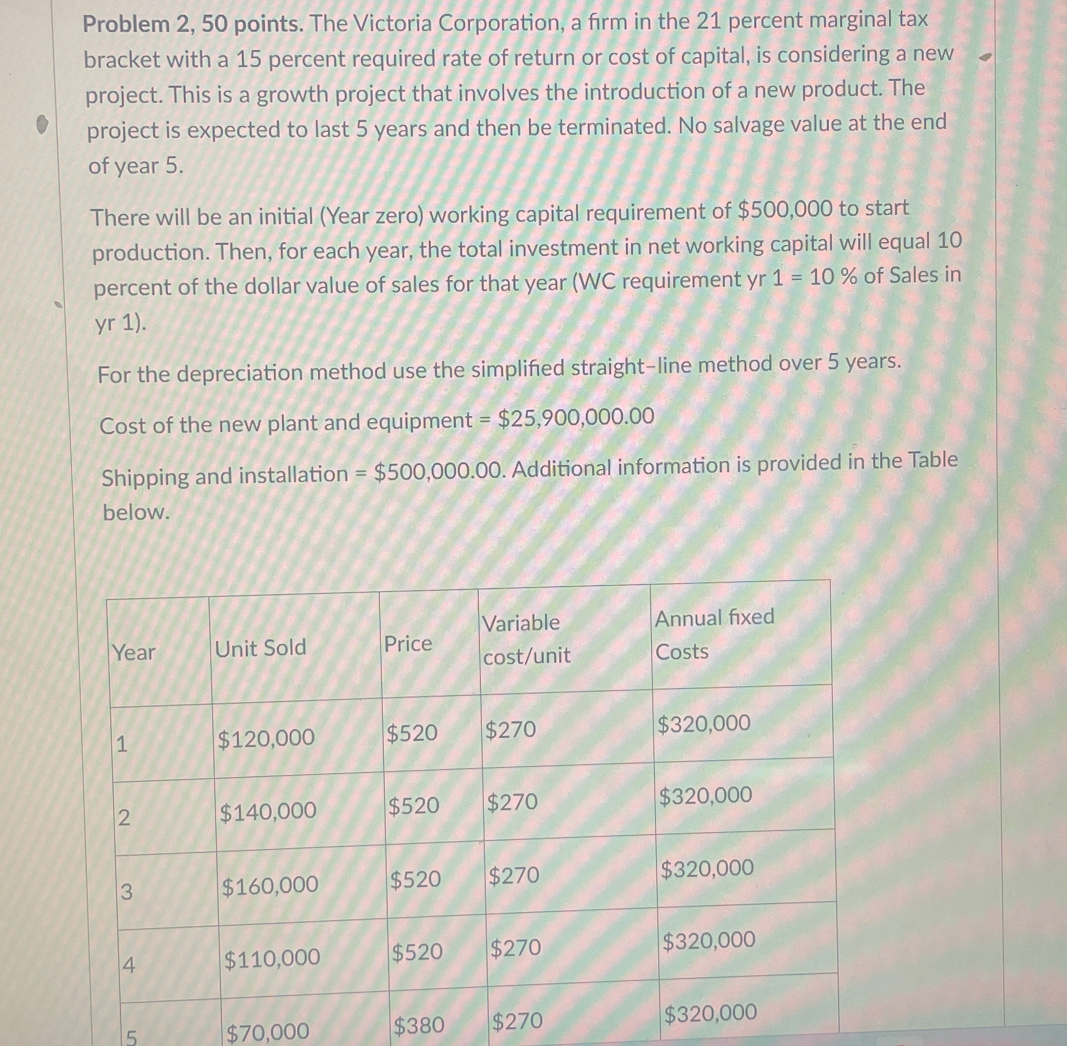  Problem 2,50 points. The Victoria Corporation, a firm in the 21