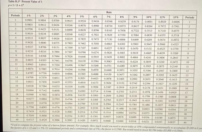 of \$1: EV of \$1. PVA of \$1, and EVA of $1