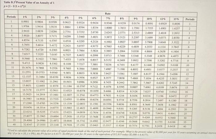 you have to deposit today if you wanted to have $60,000 in