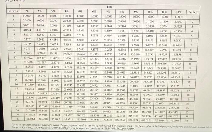 four years? Annual interest rate is 9%. b. Assume that you are