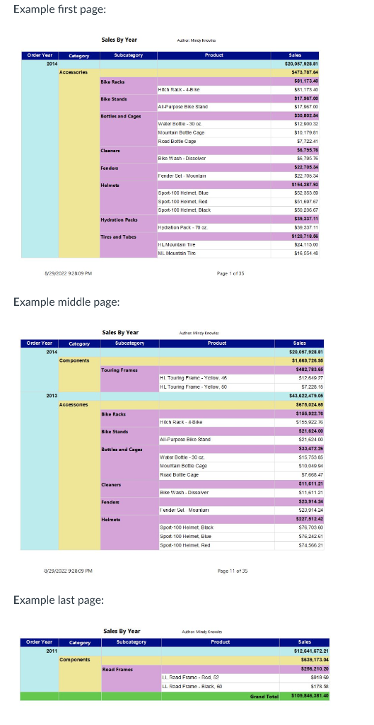 tabular report Production.ProductCategory Production.ProductSubcategory Production.Product Sales.SalesOrderHeader Sales.SalesOrderDetails An example of what the
