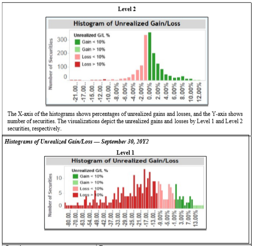  Question Response What do these visualizations show? How might these observations