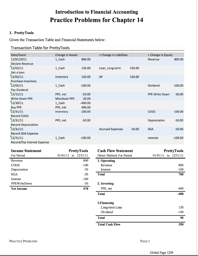 Create a sources and uses table (SU statements: sources and uses of