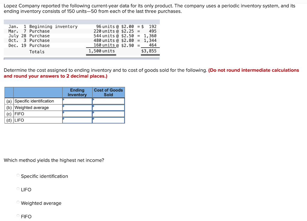Lopez Company reported the following current-year data for its only product.
