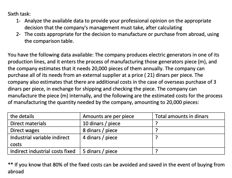 Sixth task: 1- Analyze the available data to provide your professional