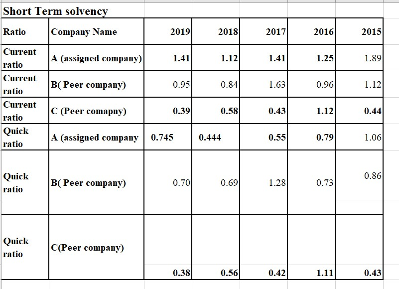  Assigned firm is (A) While B and C are the peer