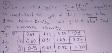  (2) In a fluid system =m(dvydy)n equation is used. Find the