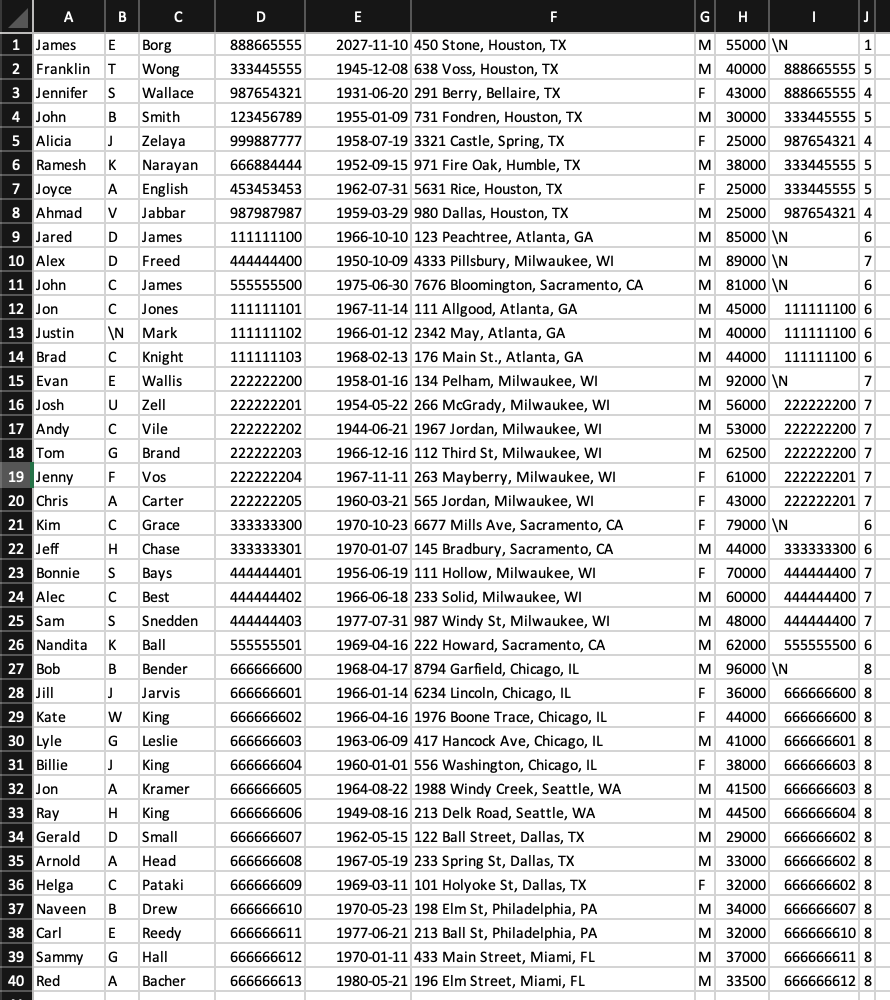 you should know how foreign key (or referential) constraints. There is no