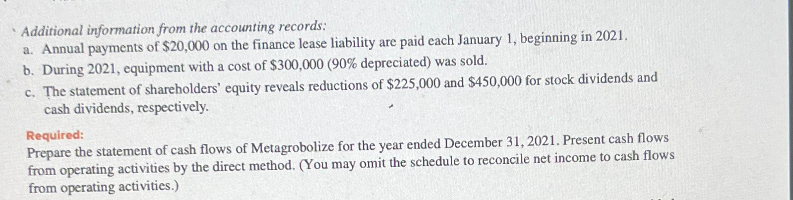  Comparative balance sheets for 2021 and 2020 and a statement of