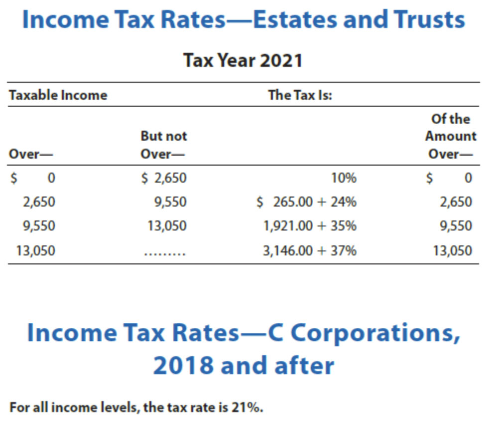 Carryout the tax computations to two decimal places and round the final