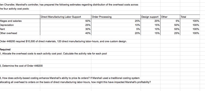 activity-based costing to allocate overhead to customer orders for pricing purposes. Many