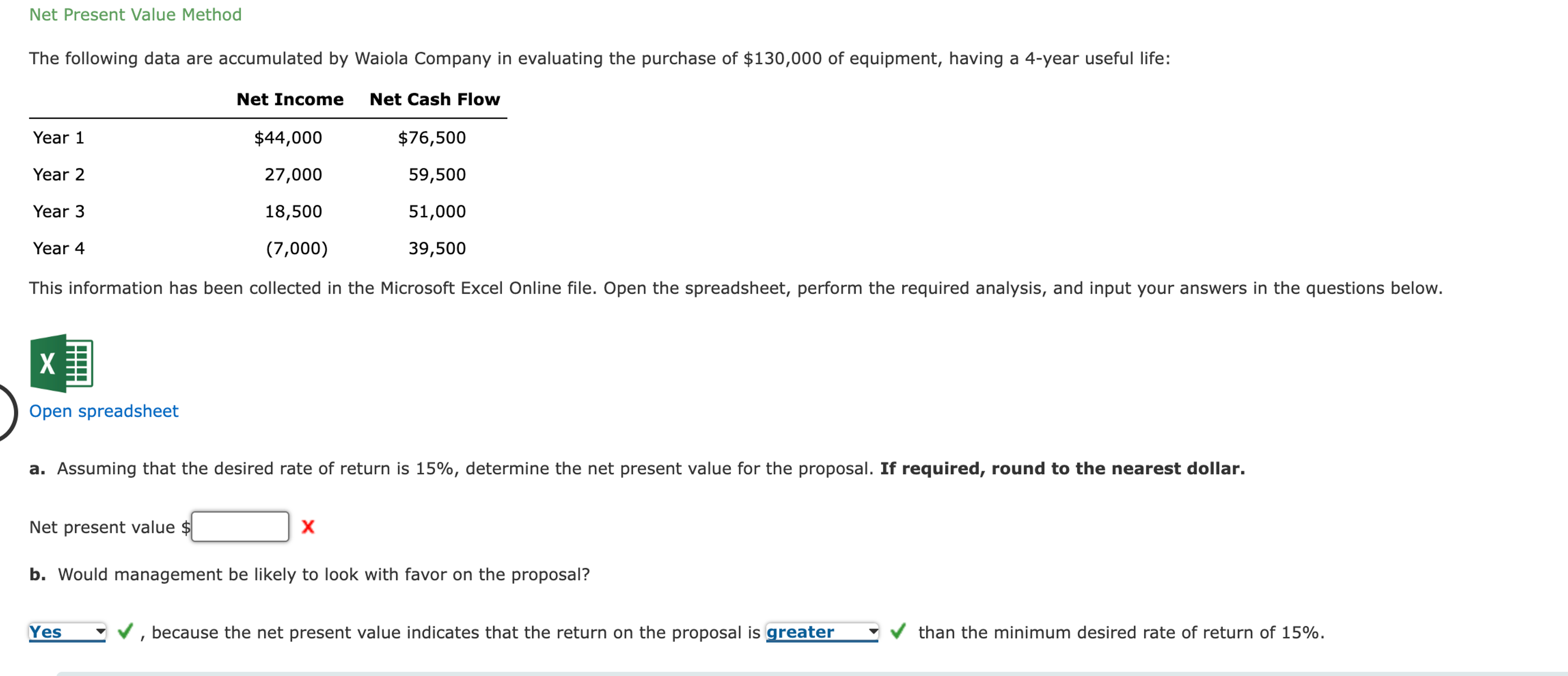  Net Present Value Method The following data are accumulated by Waiola
