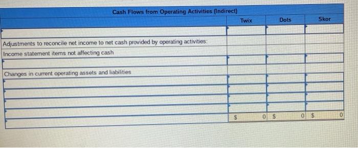 indirect method. (Amounts to be deducted should be indicated by a minus