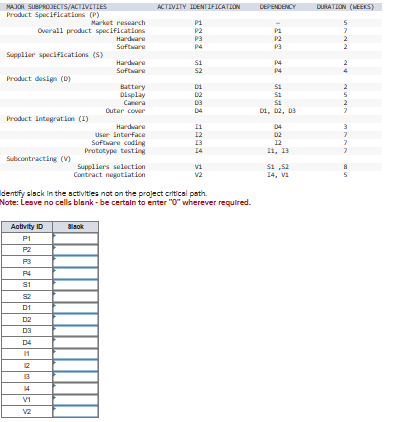  Analytics Exercise 5-3(Algo) You work for a company that makes cell