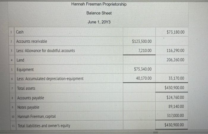 please help with the area marked red in the journal. thank you!