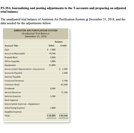 December 31. 2. Using the unadjusted trial balance, open the T-accounts with