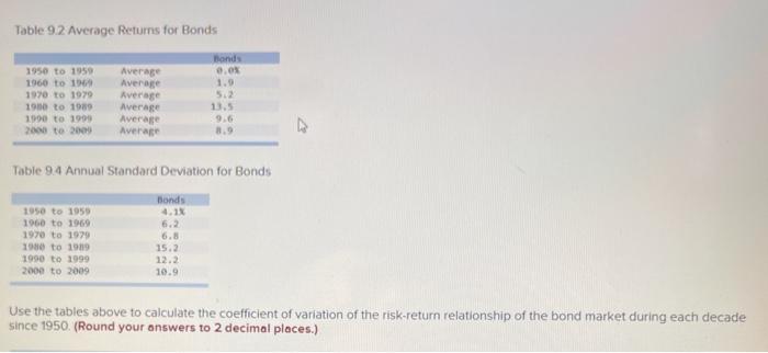  Table 9.2. Average Returns for Bonds Bands 0.03 1950 to 1959