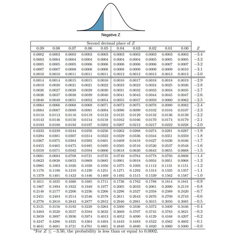 The Capital Asset Pricing Model (CAPM) is a financial model that assumes