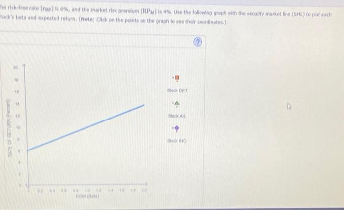 is invested equally in three stods (wDD=wA=w=V3). Each stock is described in