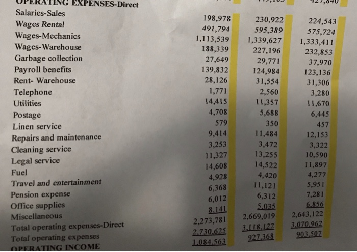 es Sales Returns and Allowances 5,727,487 6,253,363 6,093,878 Cost of Sales 14,770