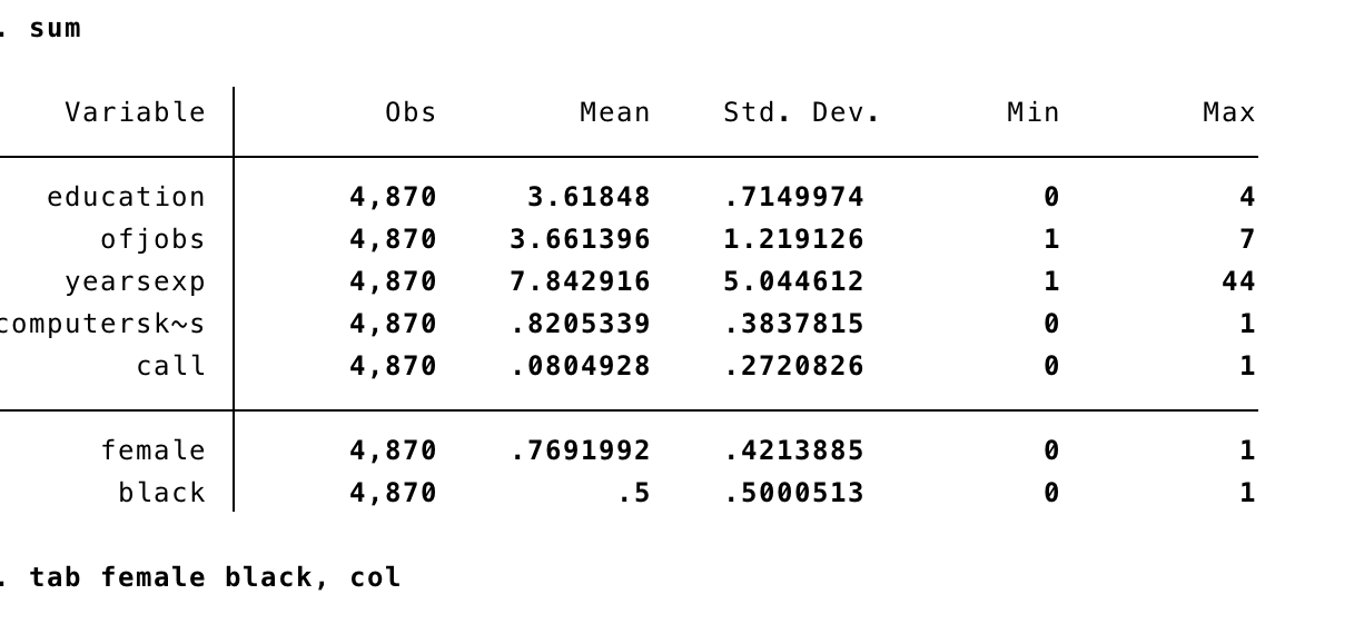 What commands should I use? - sum Variable Obs Mean Std. Dev.