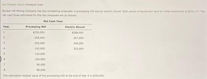  1 Net Present Value - Unequal uves Bunker Hill Mining Company