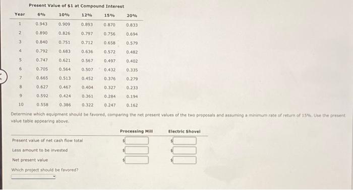 has two competing proposats a processing till and an electric shavel. Both