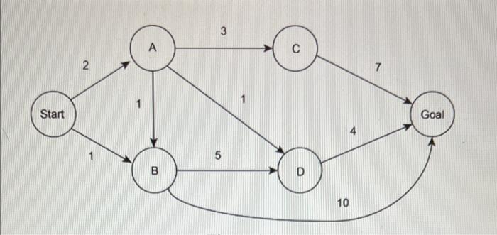  Need to find: a) Depth-First Search b) Breadth-First Search c) Depth