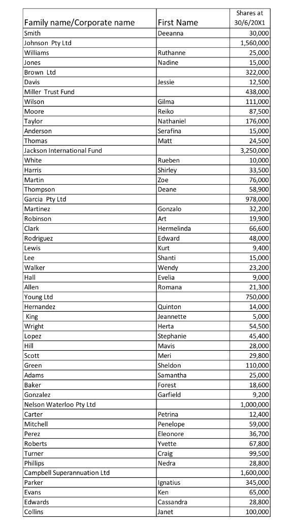 Accounting method Please only do Stage 2, but need to use the