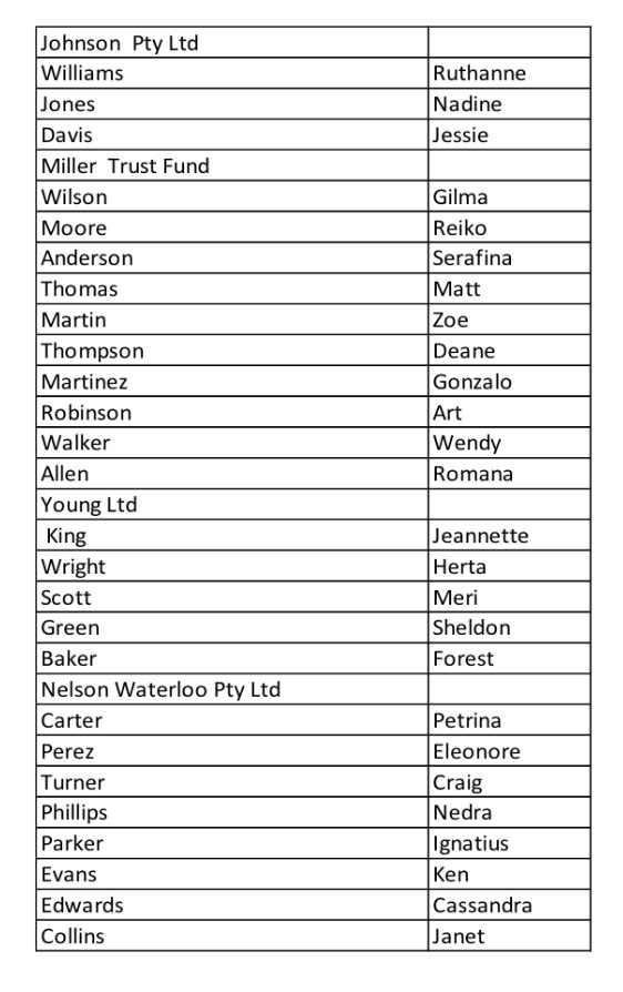 information of stage 1, please see. Stage1 Glacier Holdings Ltd (GHL) is