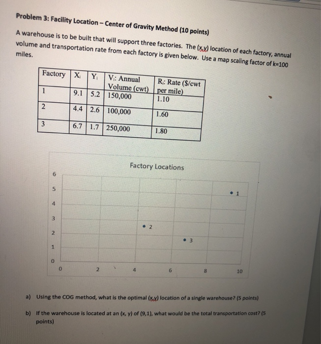  Problem 3: Facility Location - Center of Gravity Method (10 points)