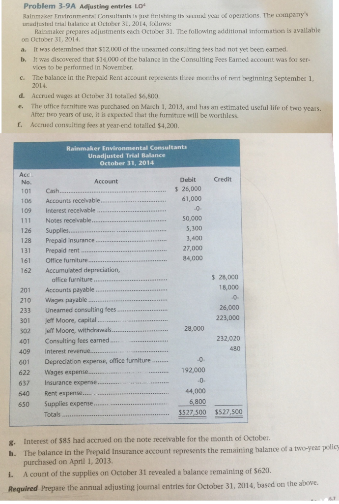 Problem 3-9A Adjusting entries LO4 Rainmaker Environmental Consultants is just finishing