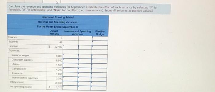 budgeting and performance reports - the number of courses and the total