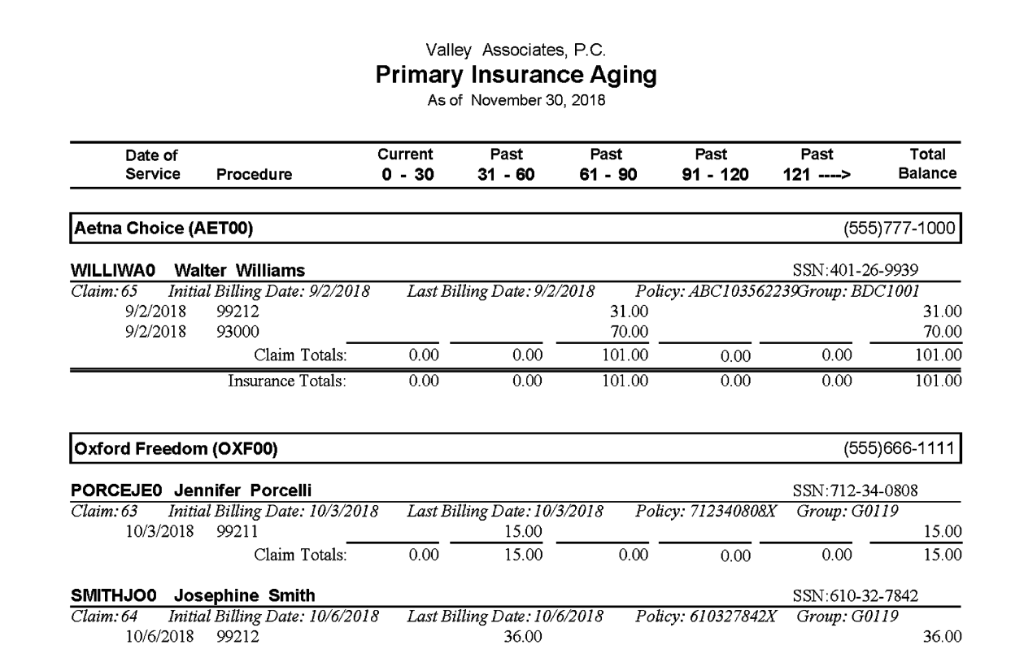 Using the table and codes below, are any of the accounts past