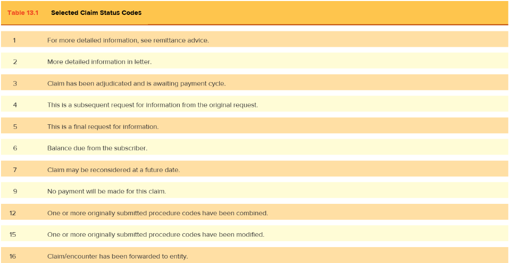 what should you do next for the past due account(s. Valley Associates,