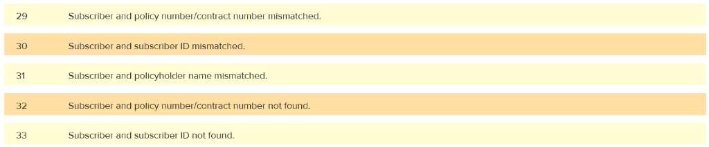 P.C Primary Insurance Aging As of November 30, 2018 Current Past Past